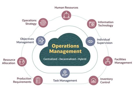 operations suomeksi|OPERATIONS MANAGEMENT .